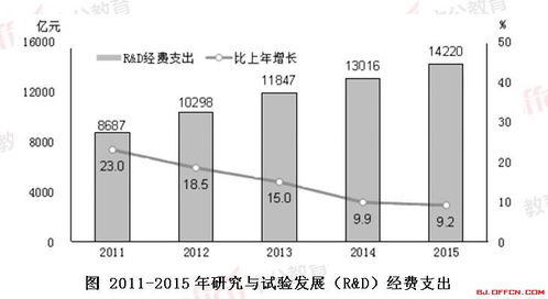 2020福建公務(wù)員考試行測(cè)沖刺模擬題解析 技術(shù)研究與試驗(yàn)發(fā)展