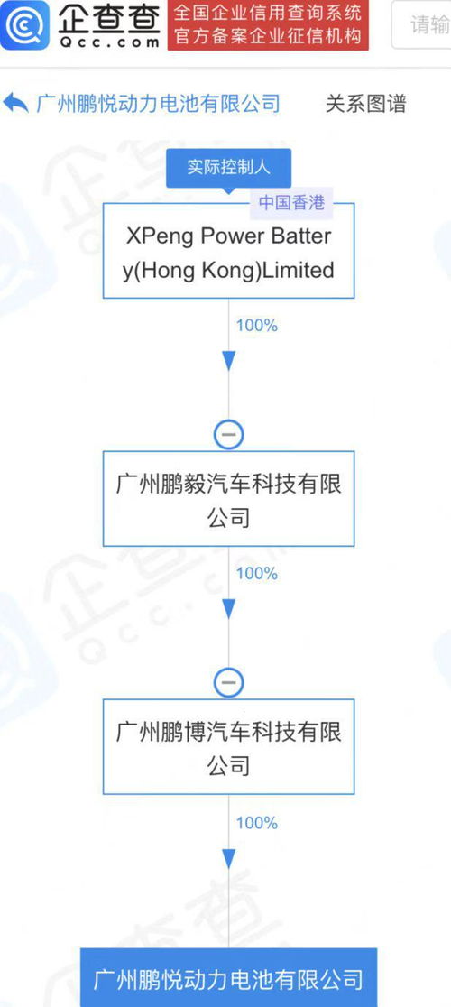 小鵬汽車(chē)斥資50億設(shè)立動(dòng)力電池公司 戰(zhàn)略轉(zhuǎn)型還是技術(shù)儲(chǔ)備？